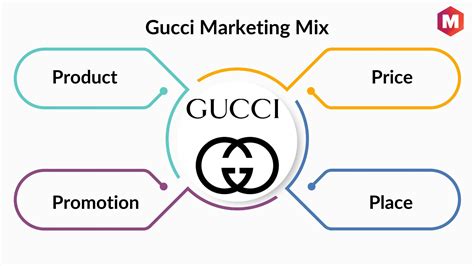 gucci case study business strategy|Gucci sales strategy.